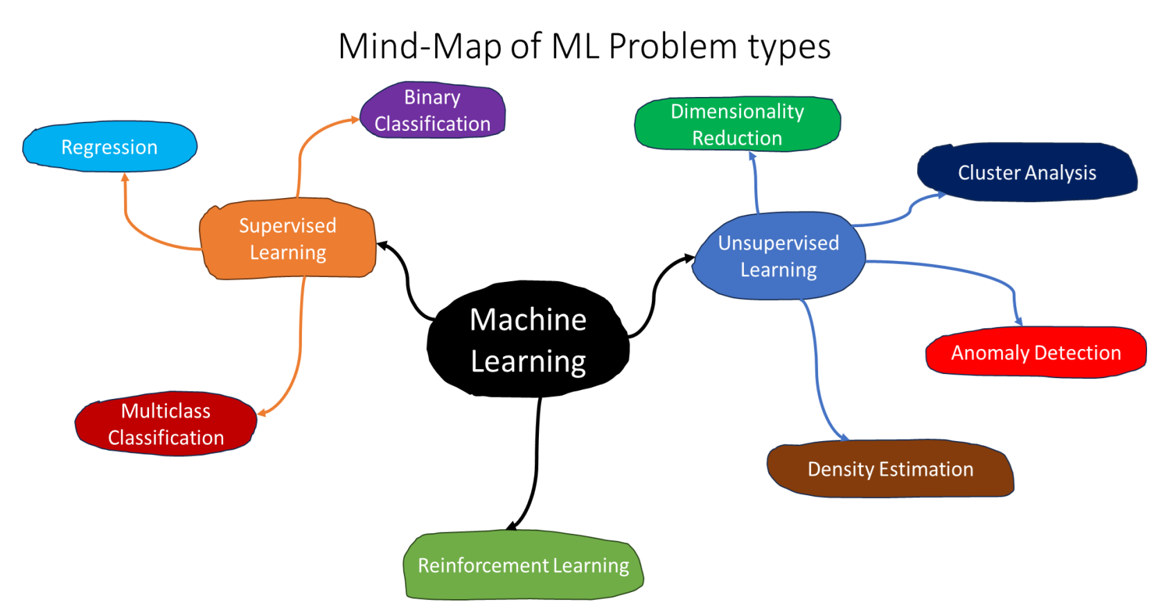 Applying Mechanical Sympathy with Built-In Algorithms of Amazon SageMaker