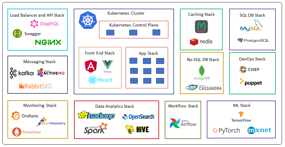 Managed Services for Open-Source Technology on AWS Cloud