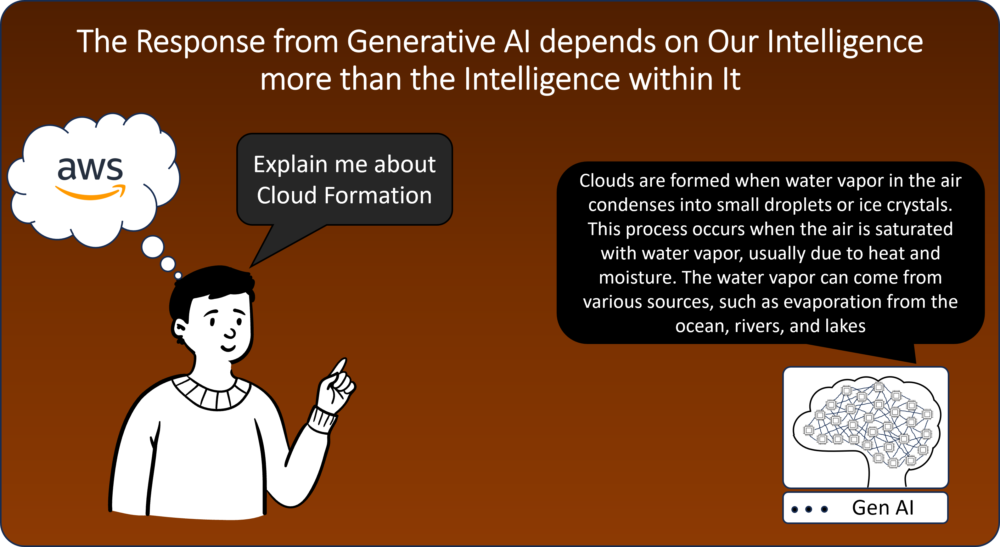 The Response from Generative AI depends on Our Intelligence more than the Intelligence within It